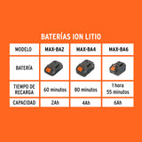 Cargador de Baterías de Ion Litio 20 V, Truper Max