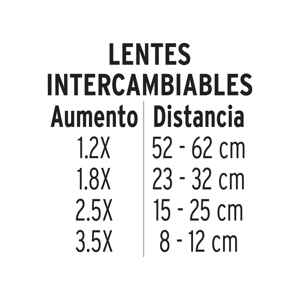 Lupa Optovisor de 3 Leds, Pretul