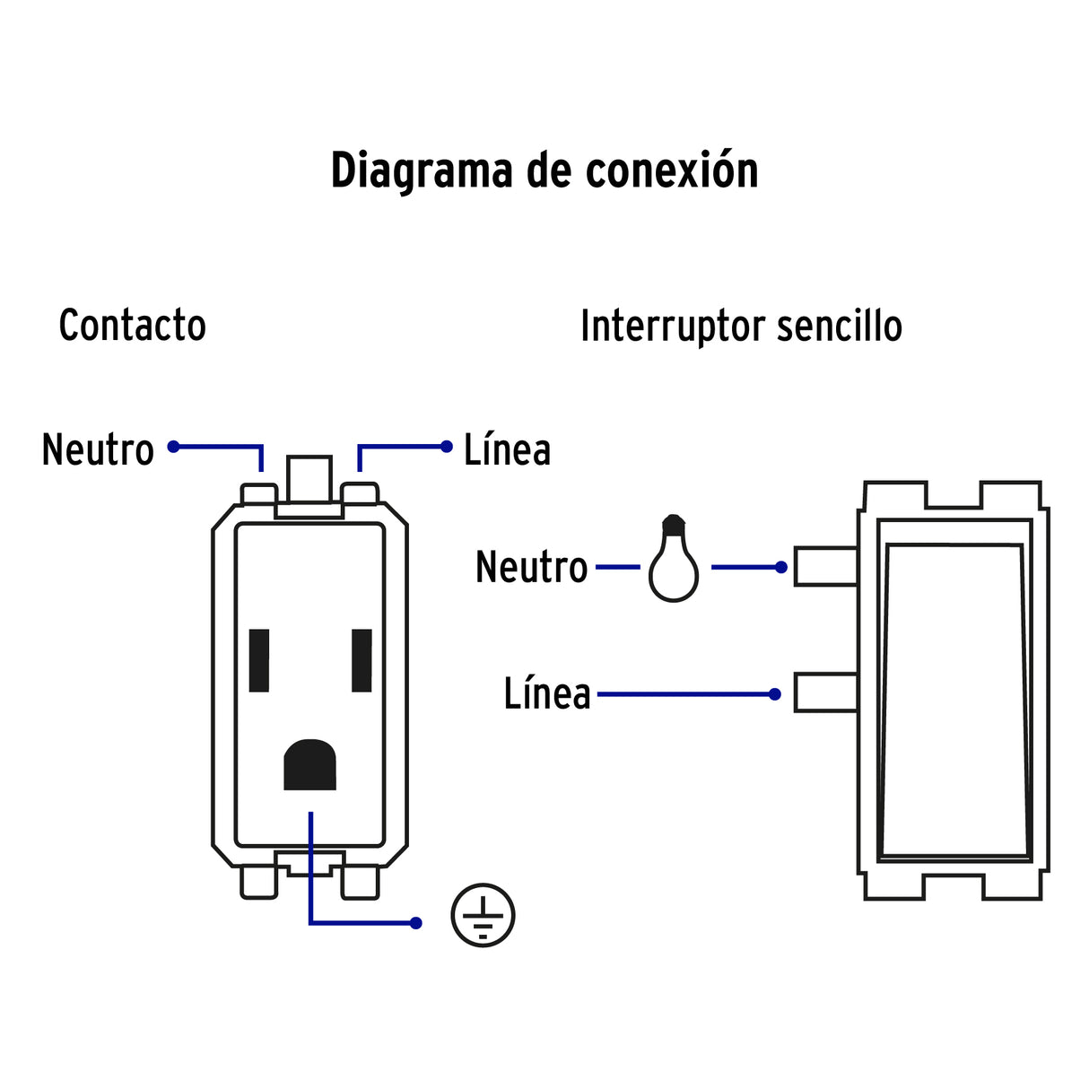 Placa Armada Interruptor y 2 Contactos, Marfil, Basic