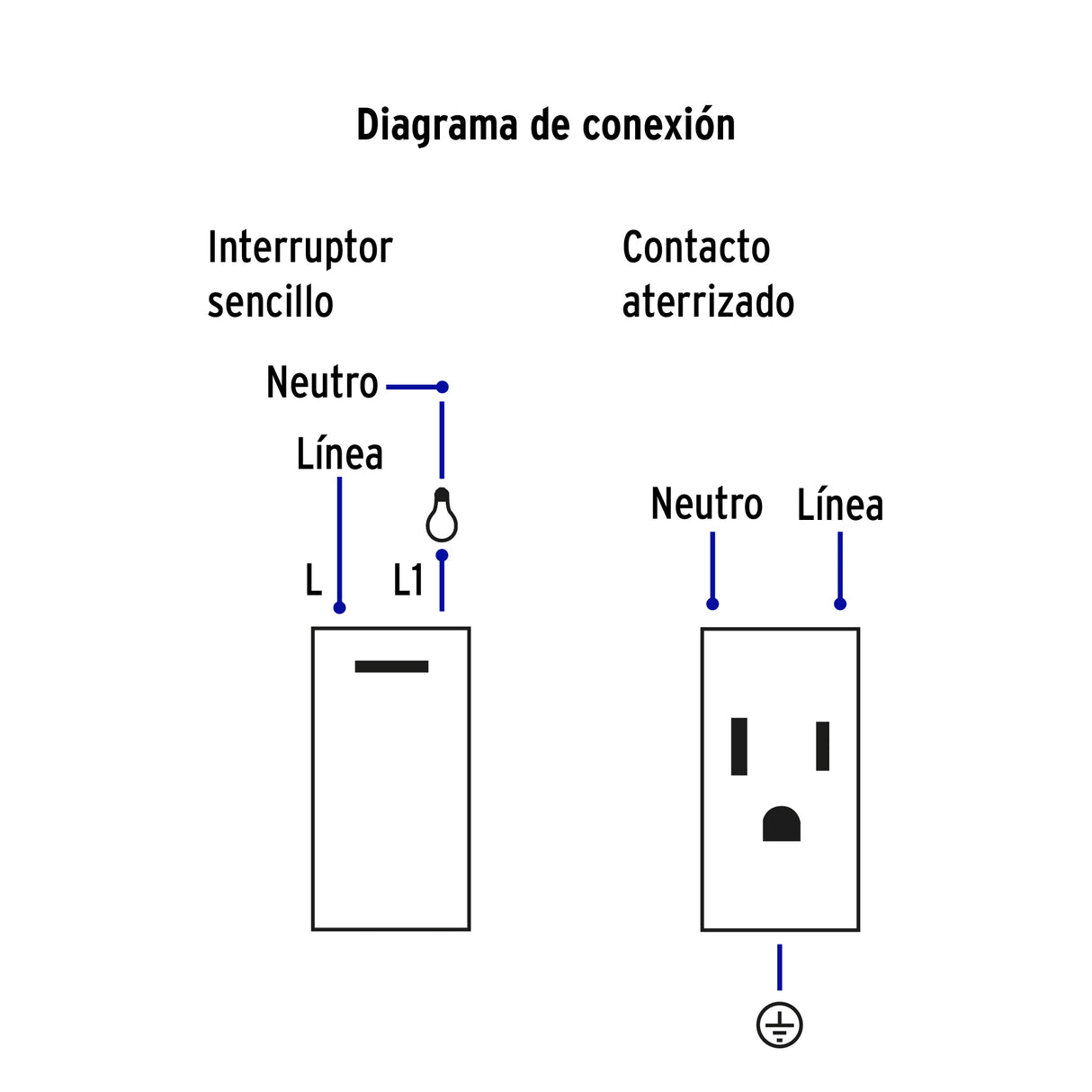 Placa Armada 1 Interruptor, 1 Contacto, 1mod, Española, Blanco