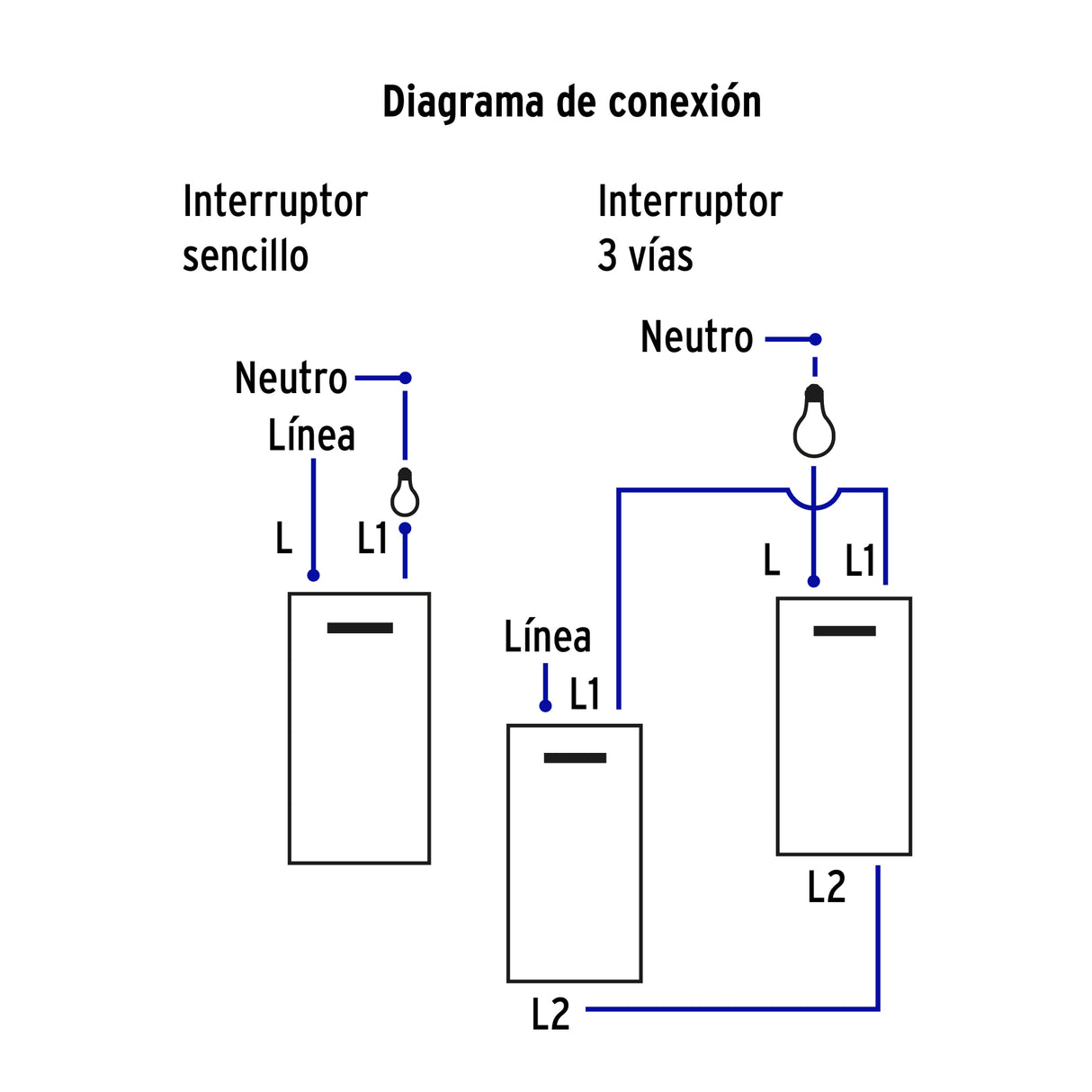 Placa Armada 2interruptores 1DE 3vías, 1.5mod, Española Blanco