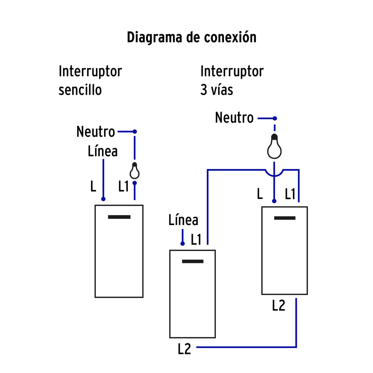Placa Armada 3 Interruptores 1DE 3VÍAS, 1 Mod, Española, Blanco