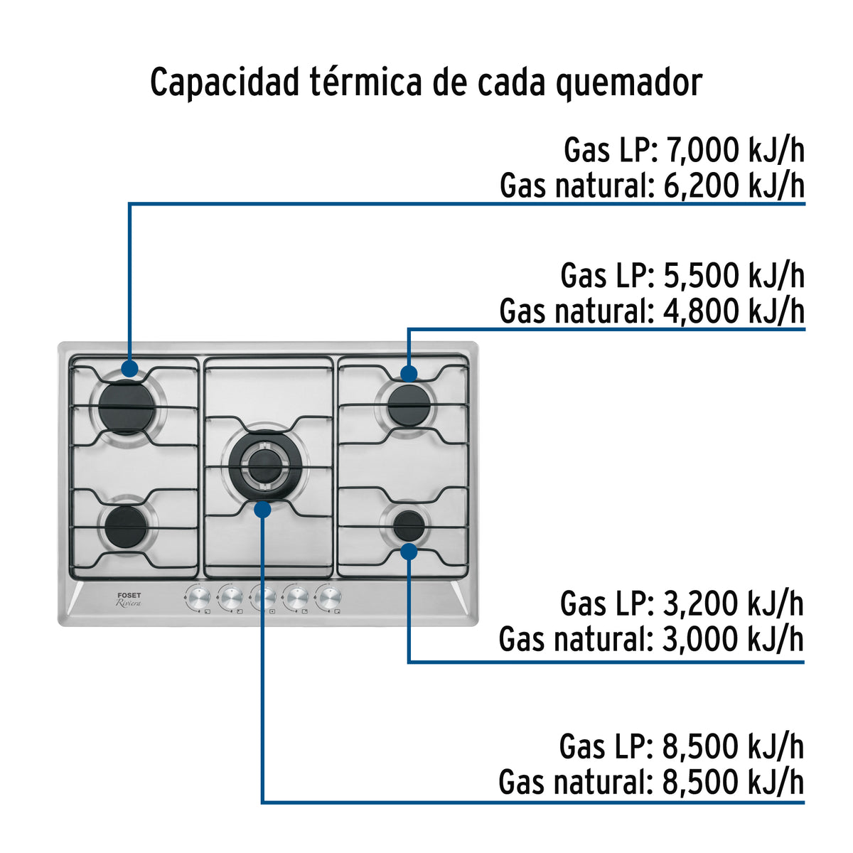 Parrilla Gas Empotrable 75 cm, 5 Quemadores, Esmalte, Foset