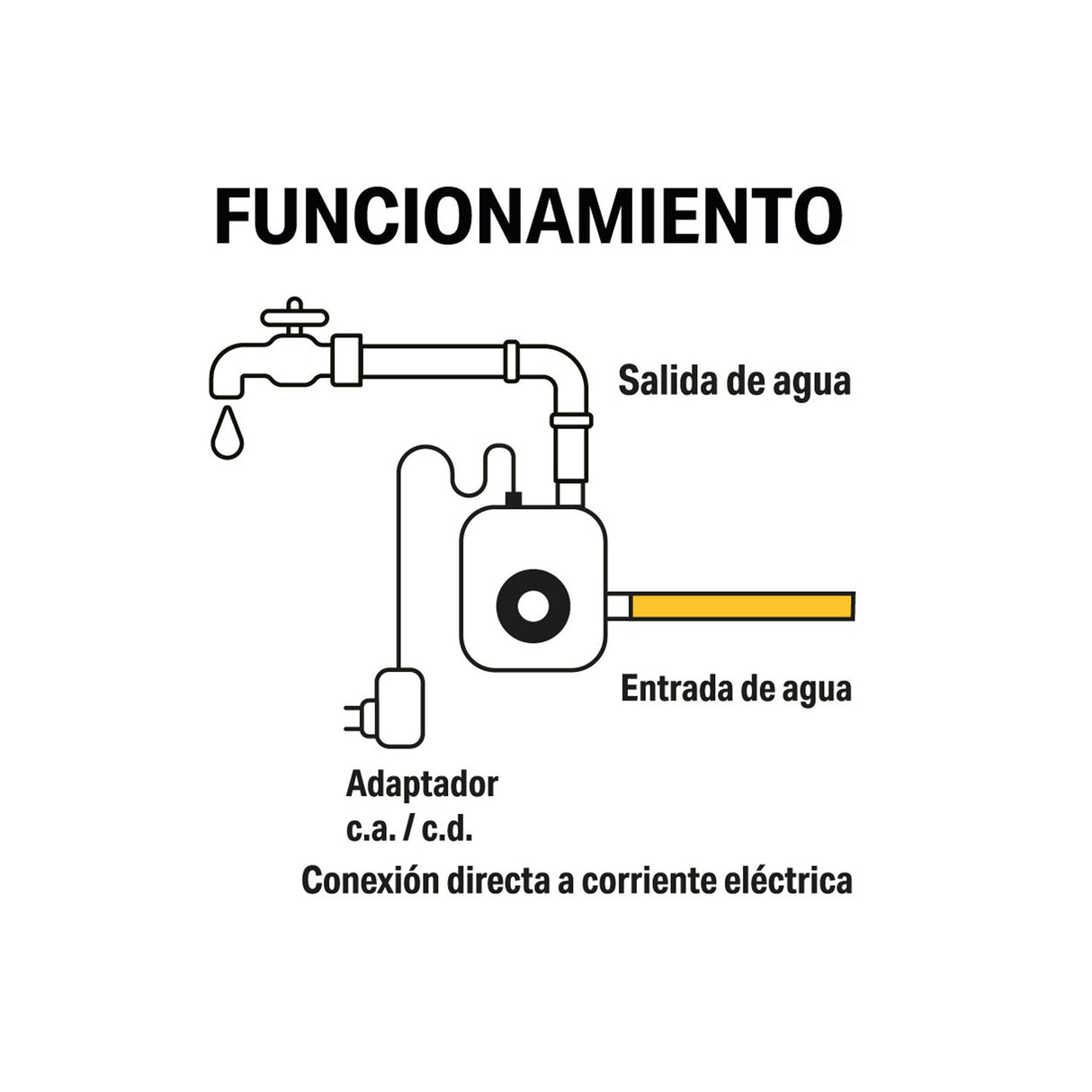 Bomba Presurizadora 1/10 HP, Pretul