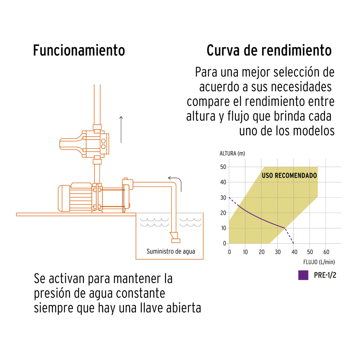 Bomba Presurizadora Jet Hierro 1/2 HP con Control, Truper