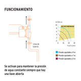 Bomba Presurizadora 1/6 HP, con Sensor Regulable, Truper