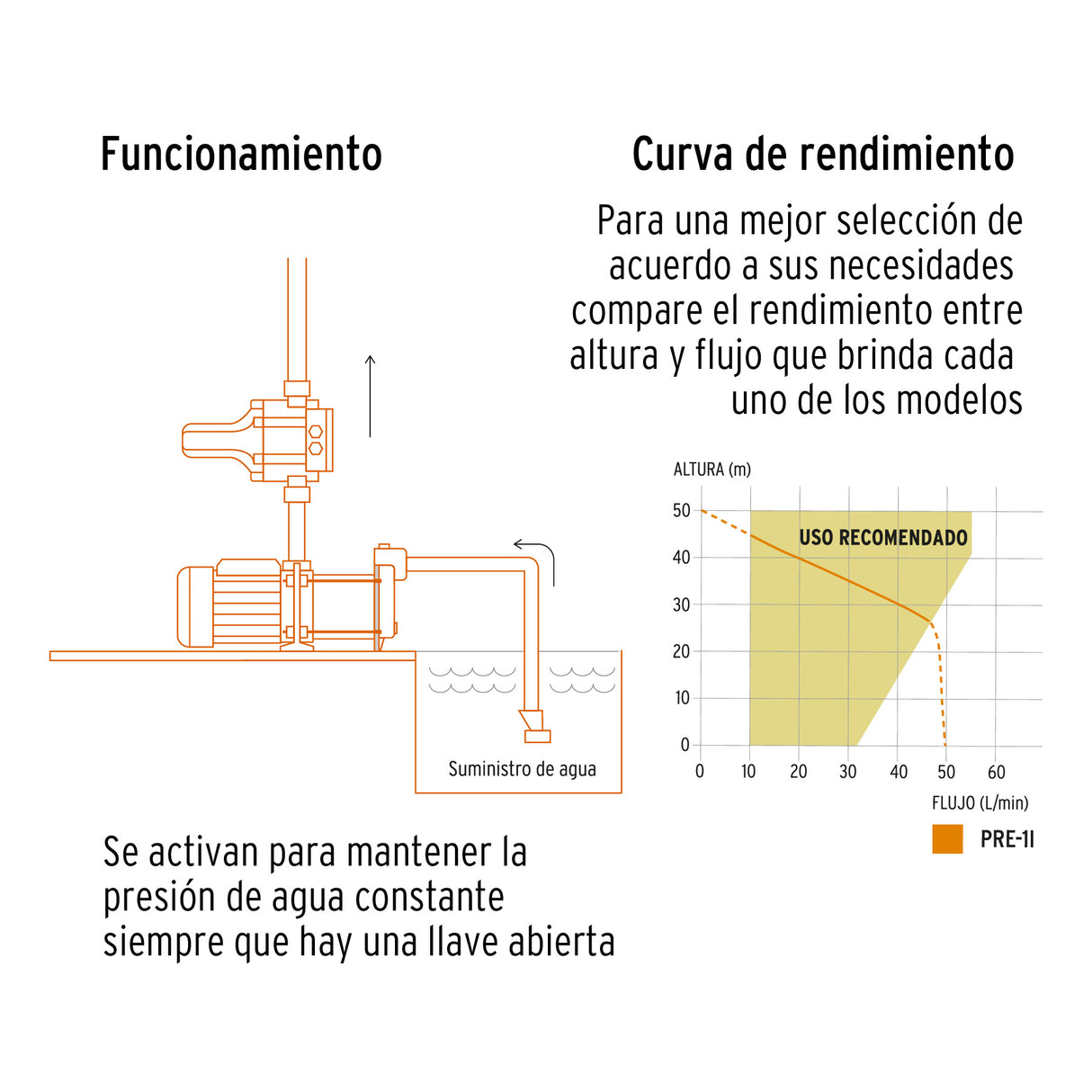 Bomba Presurizadora Jet Acero 1 HP con Control, Truper