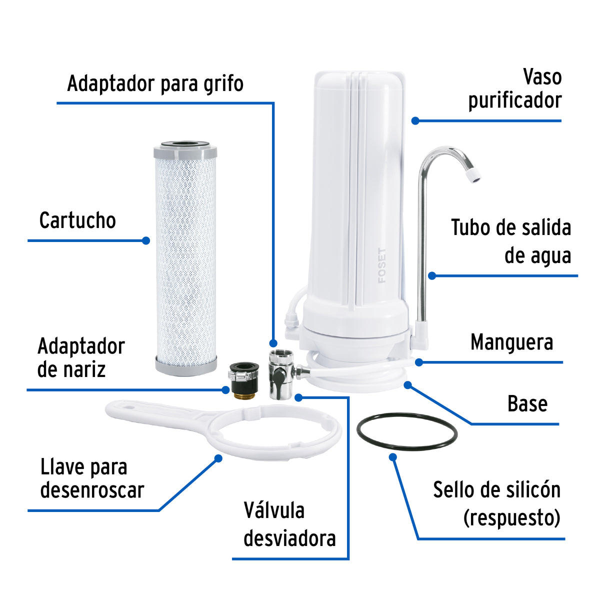 Purificador de Agua, Sobre Tarja, Foset