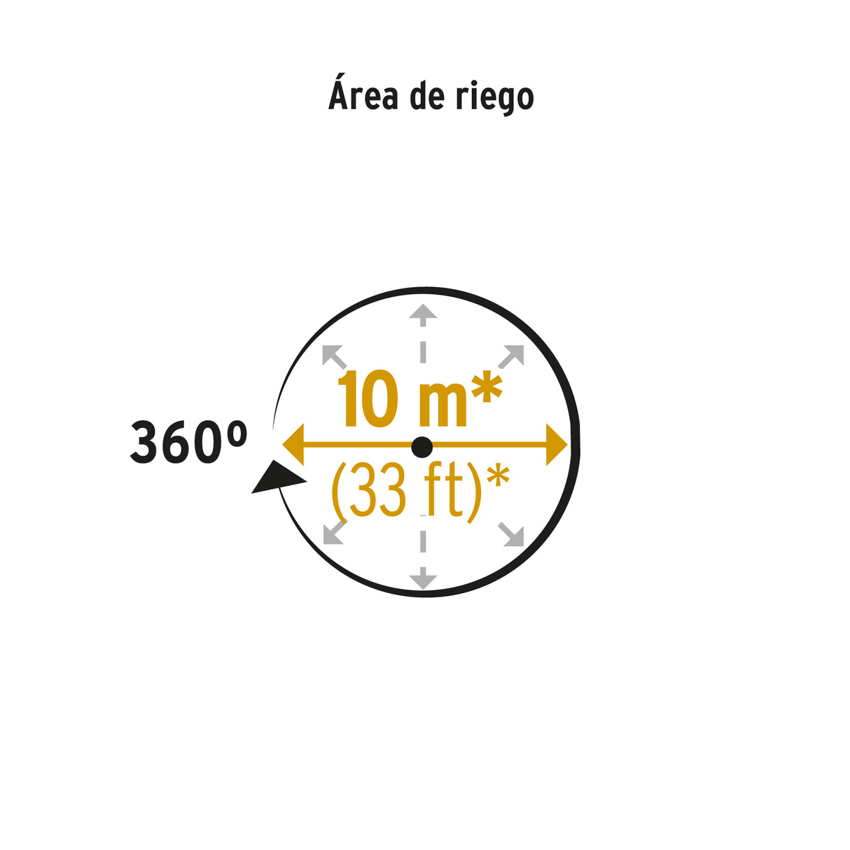 Aspersor Giratorio de 3 Brazos con Base Plástica, Pretul