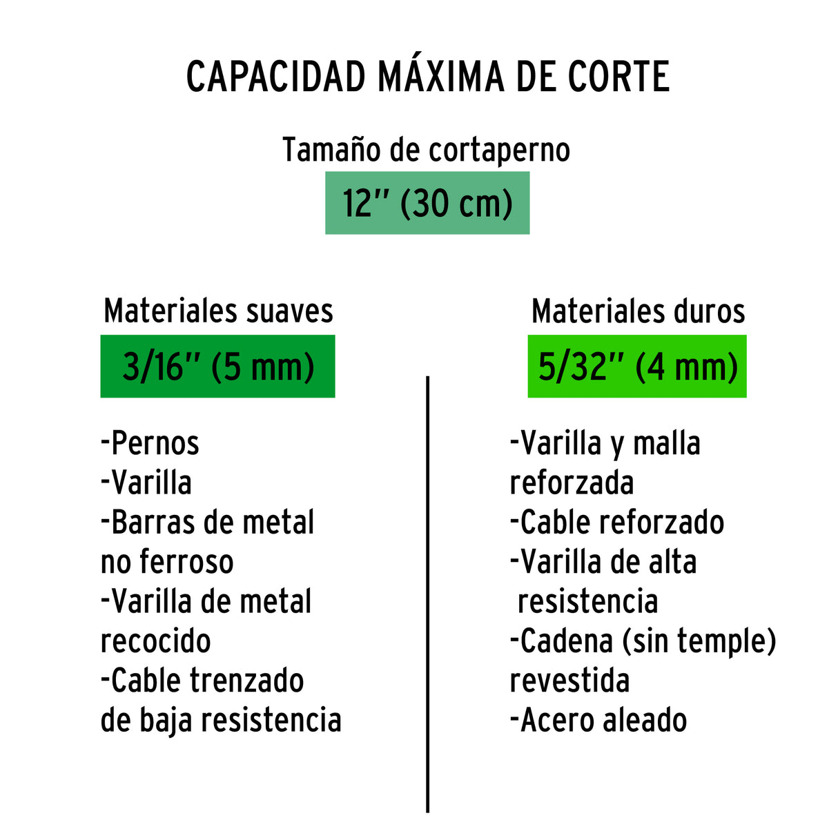 Cuchillas de Repuesto para Cortapernos 12', Truper