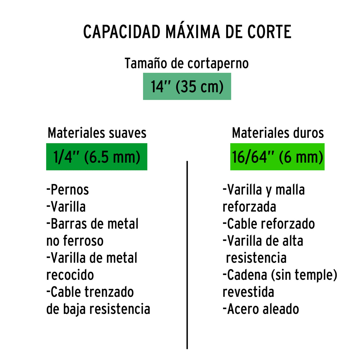 Cuchillas de Repuesto para Cortapernos 14', Truper