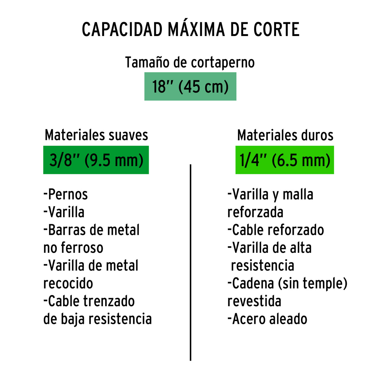Cuchillas de Repuesto para Cortapernos 18', Truper
