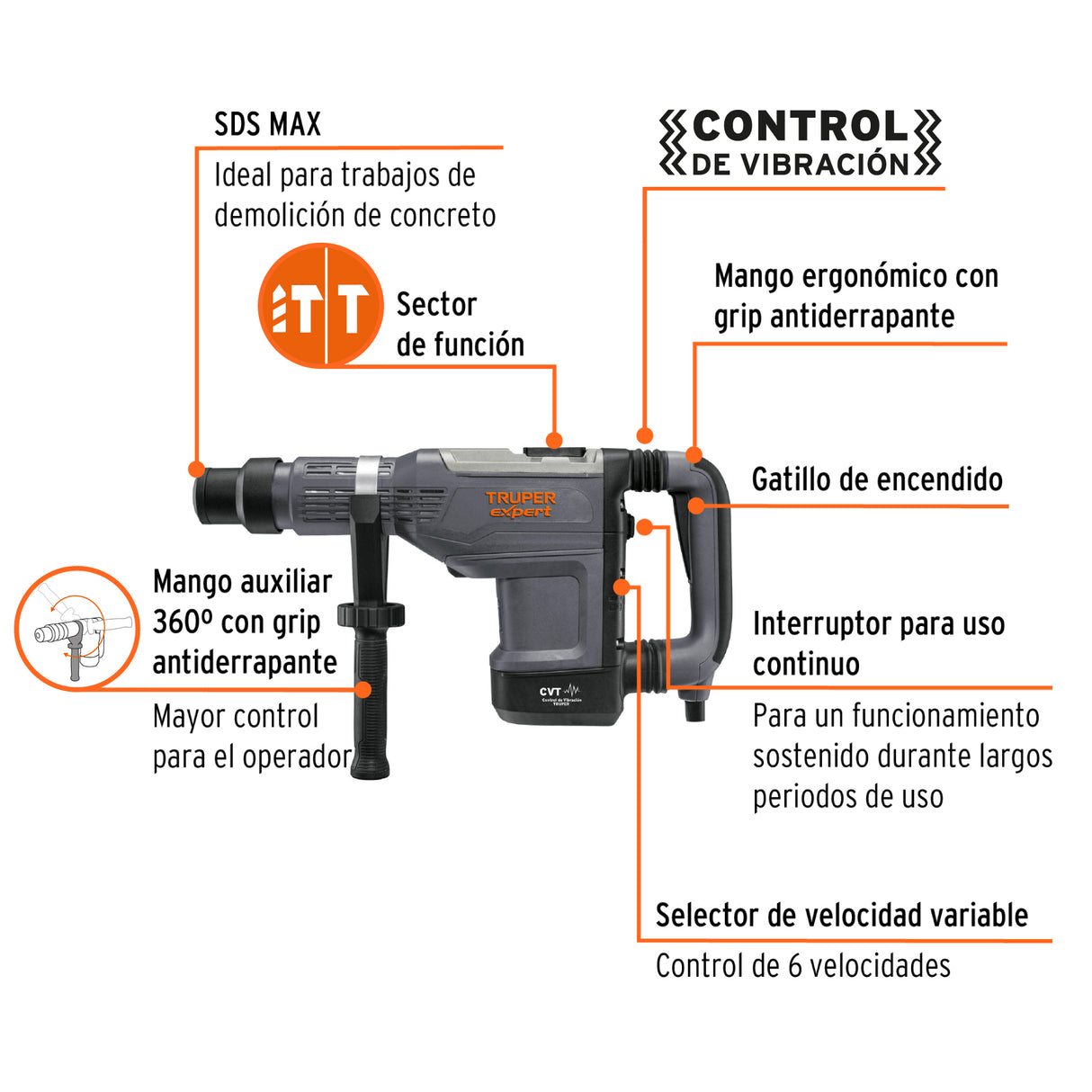 Rotomartillo SDS Max 9 kg, 15J, 1500 W, Truper Expert