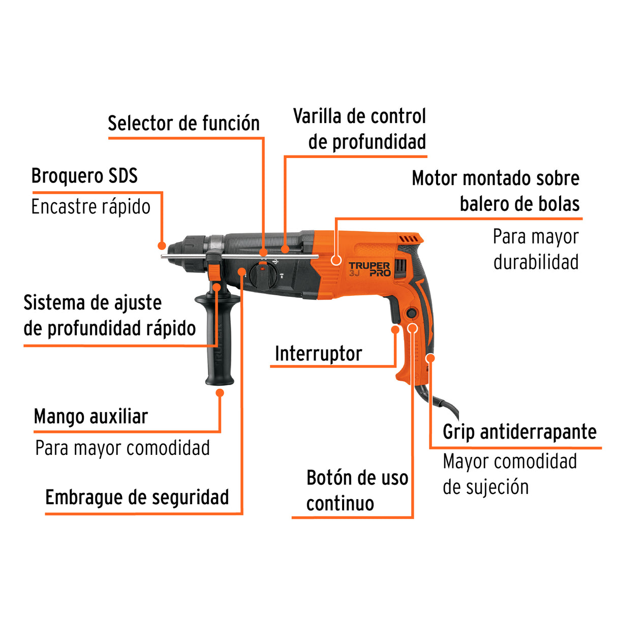 Rotomartillo SDS Plus 3.2 Joules, 800 W, Truper Pro