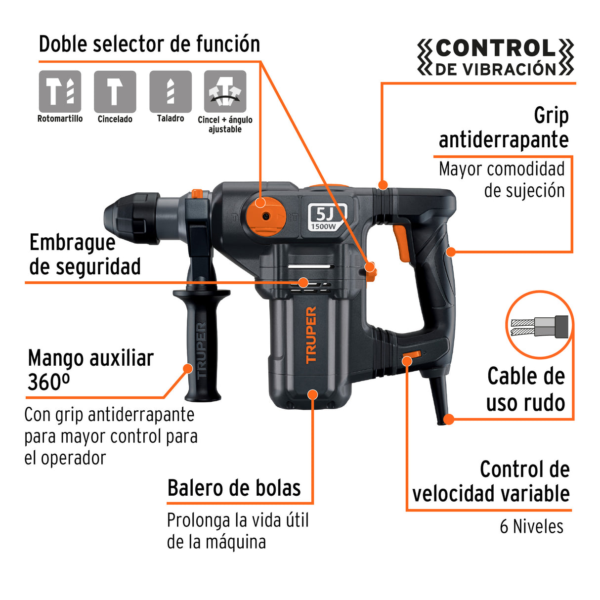 Rotomartillo SDS Plus 5 Joules, 1500 W, Truper Industrial