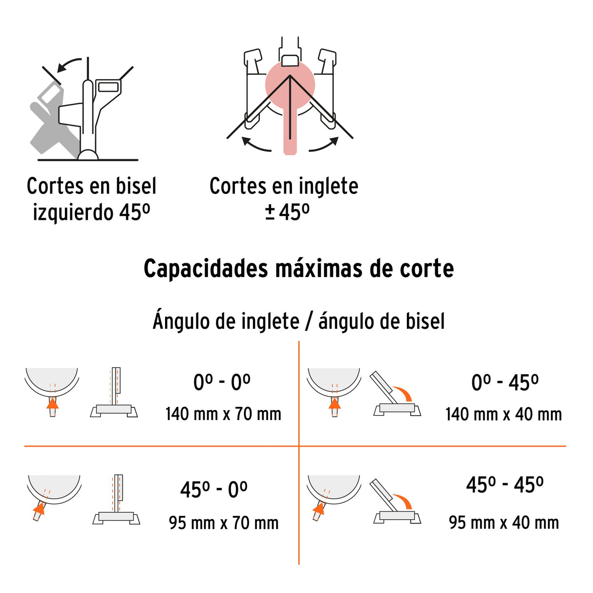 Sierra de Inglete 10', 1900 W Compuesta, Truper