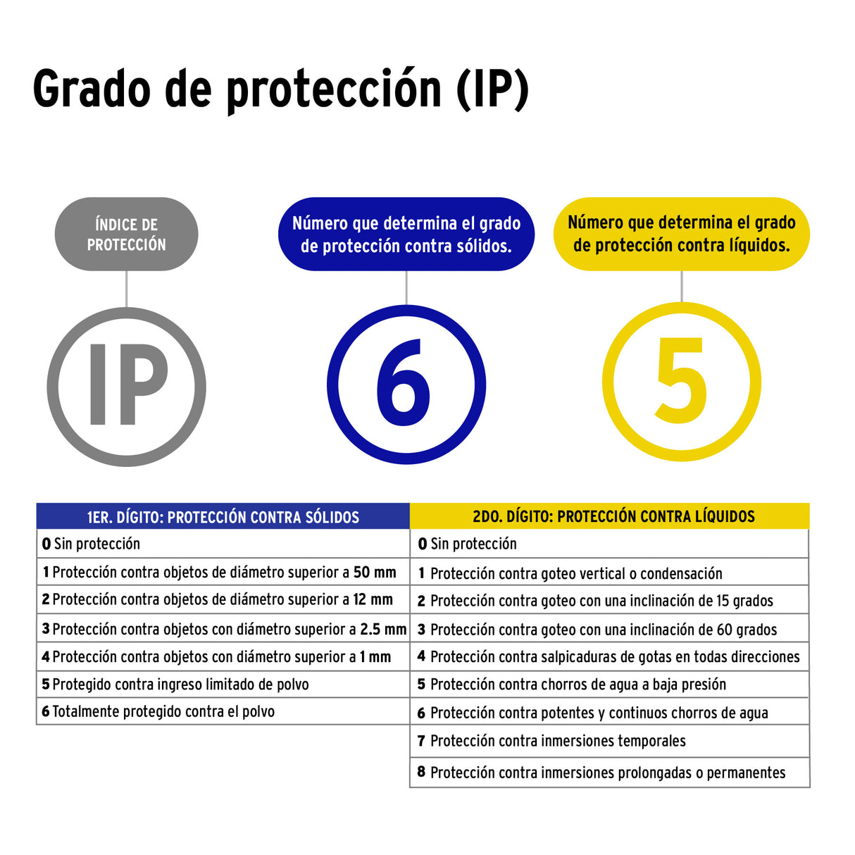 Serie de 7.3 m con 12 Luces de LED para Exterior, Volteck