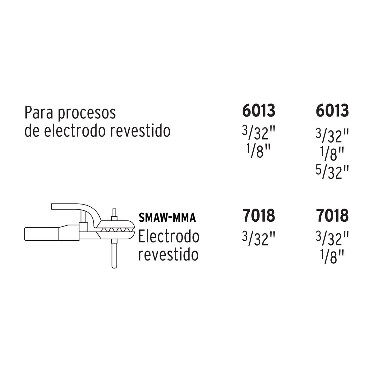 Soldadora Inversora 130 a, Bi-voltaje 127/220 V, Truper