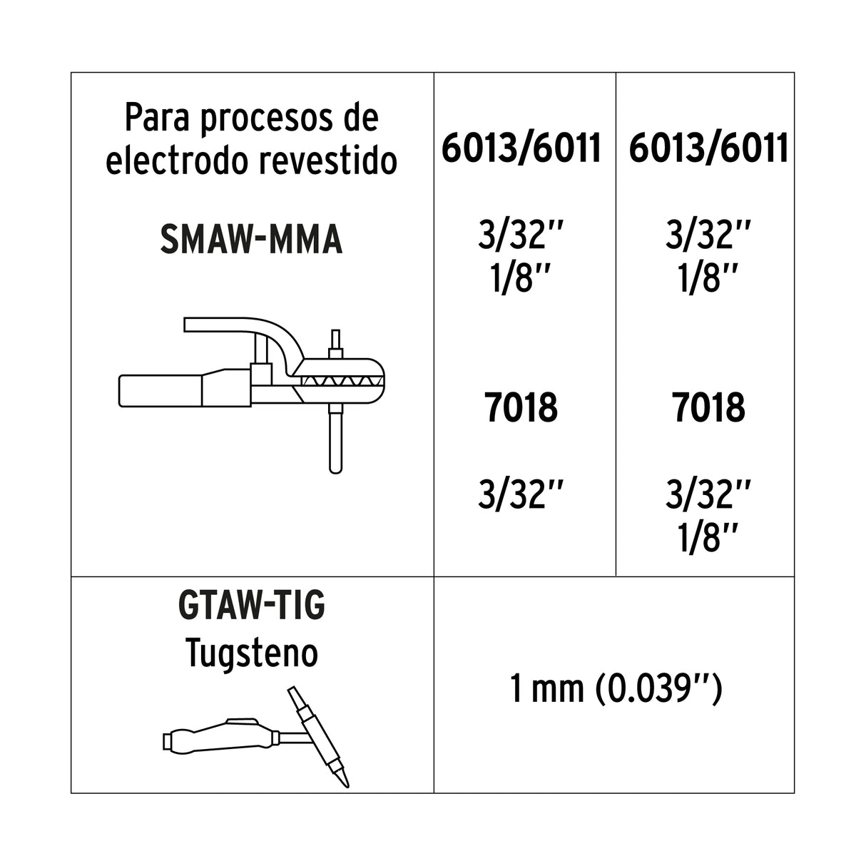 Mini Soldadora Inversora, 130 a, Bi-voltaje 127/220 V, Truper