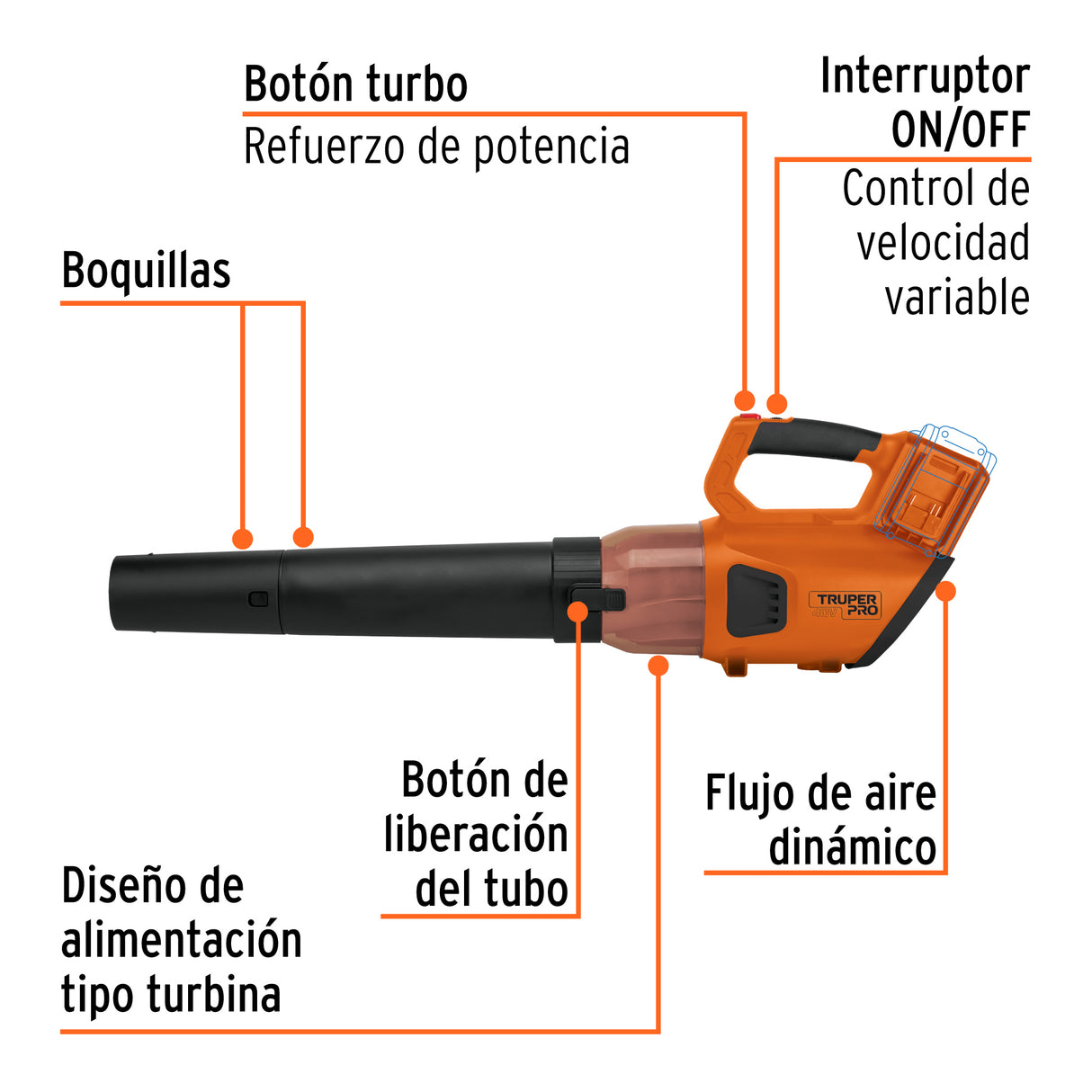 Sopladora Inalámbrica 40 V, sin Accesorios, Truper Pro
