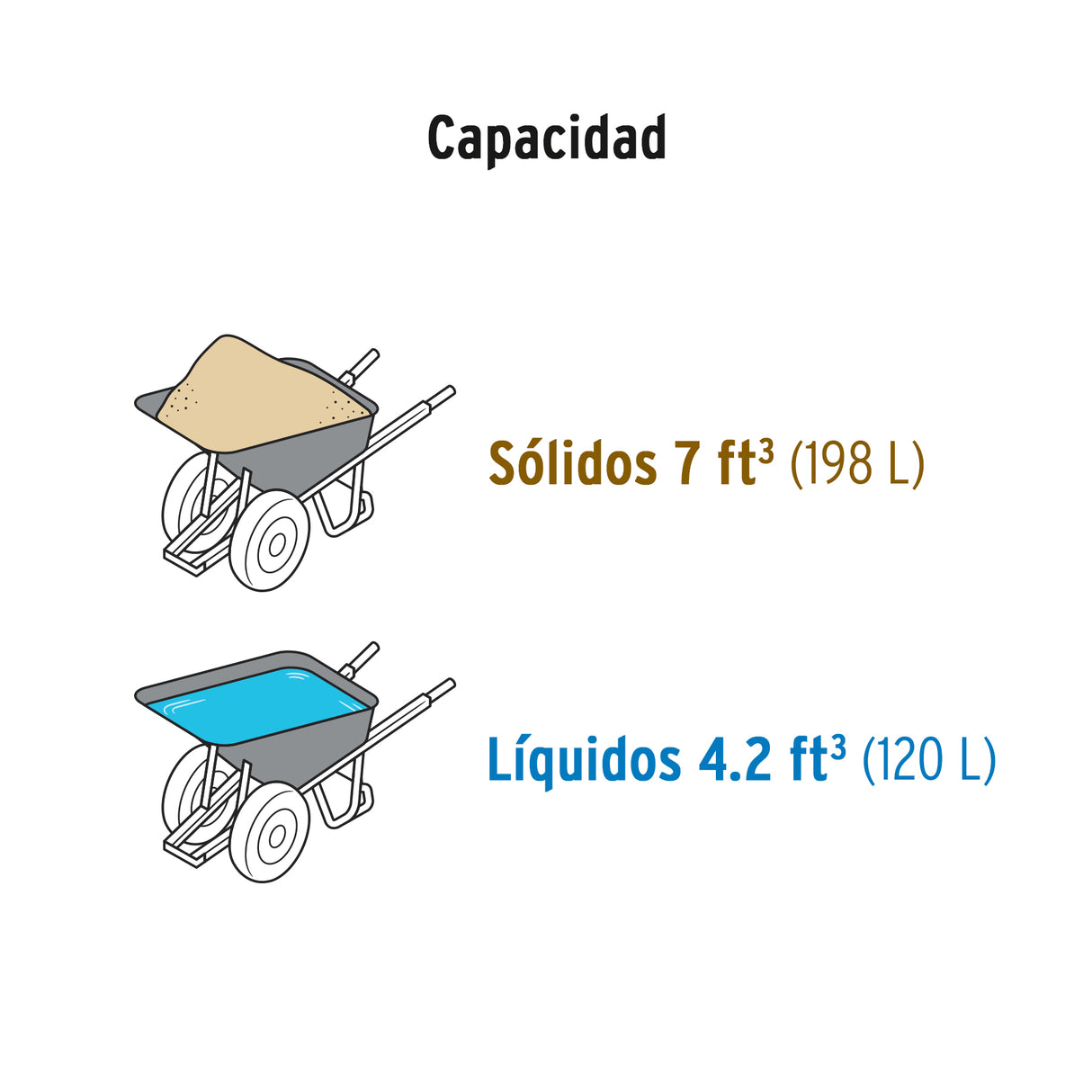 Carretilla 7FT3 Expert Plástica, 2 Llantas, Bastidor Metálico