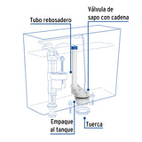 Válvula de Descarga 2' para Wc de 2 Pzas, Cadena Inox, Foset