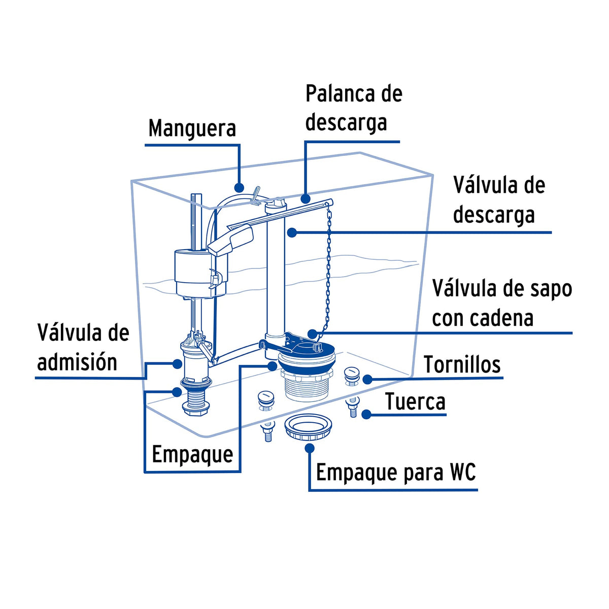 Juego Accesorios para Wc, 2' Flotador Compacto, Foset