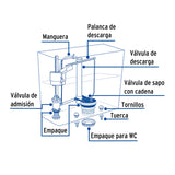 Juego Accesorios para Wc, 2' Flotador Compacto, Foset
