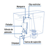 Válvula Admisión Tanque Bajo con Flotador Compacto, Basic