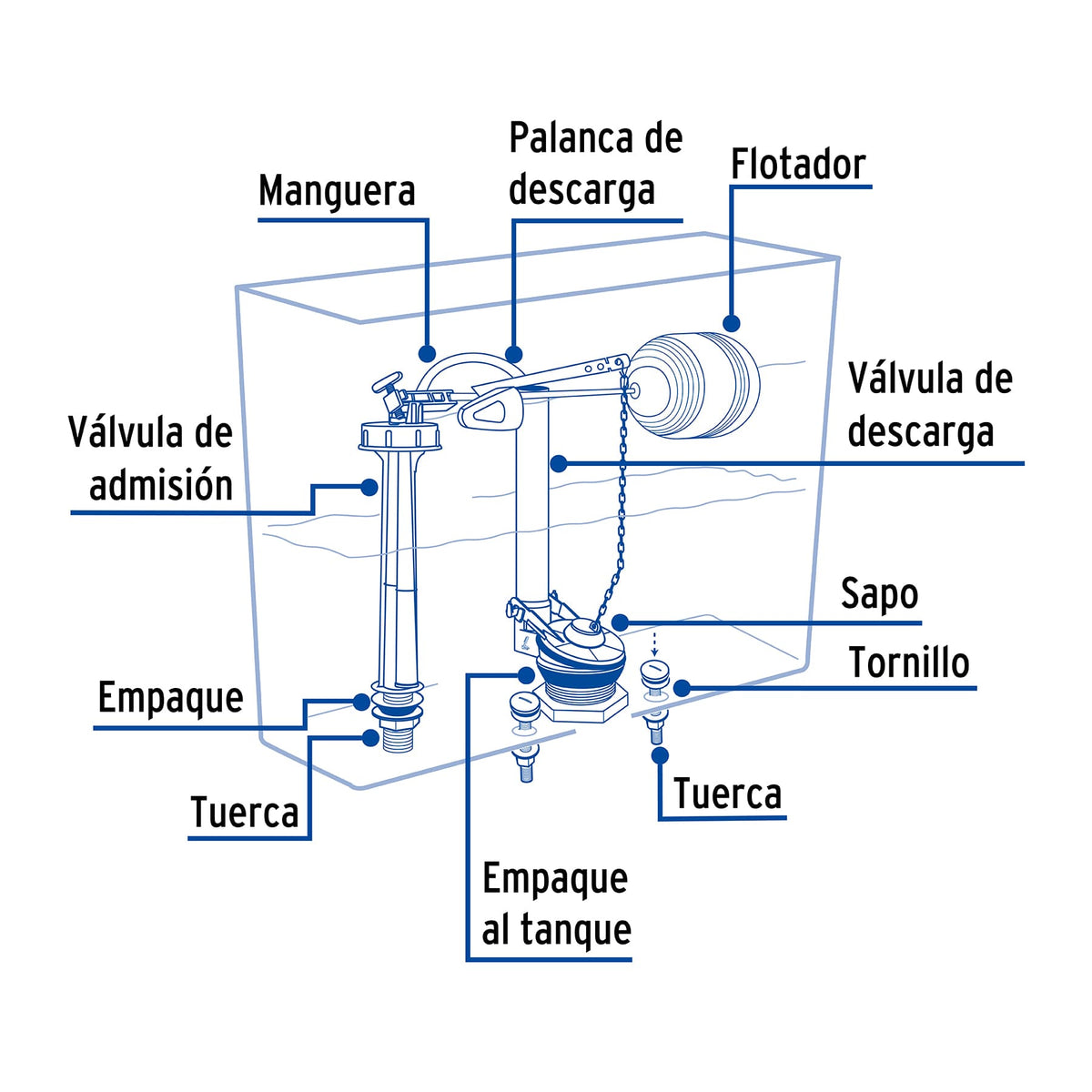 Juego Accesorios para Wc, 2' con Flotador Tradicional, Basic