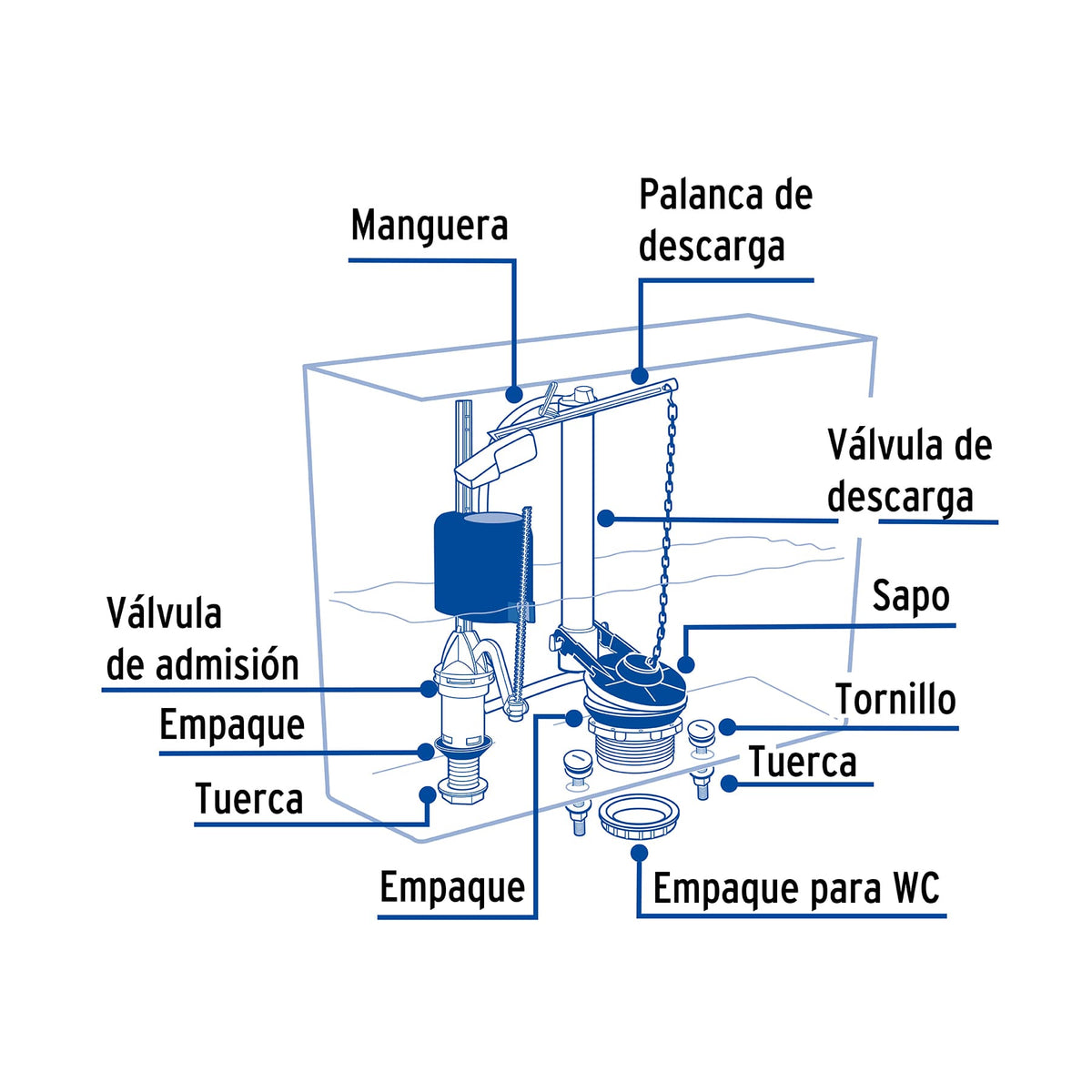 Juego Accesorios para Wc, 2' Flotador Compacto, Foset Basic