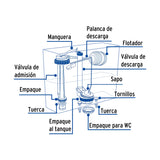 Juego de Accesorios para Wc, 3' Flotador Tradicional, Foset